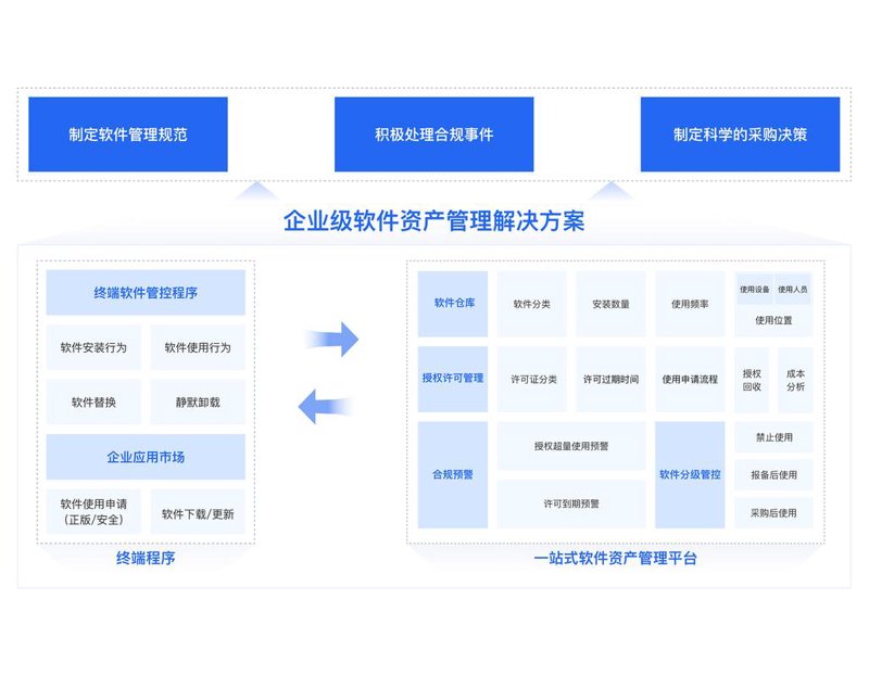 武汉分公司绽放新活力——邦众实业行业观察